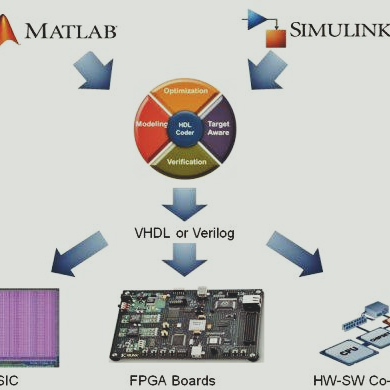 Matlab/Simulink Vietnam | Hanoi