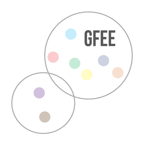 Grand Forks Entrepreneurial Ecosystem- GFEE