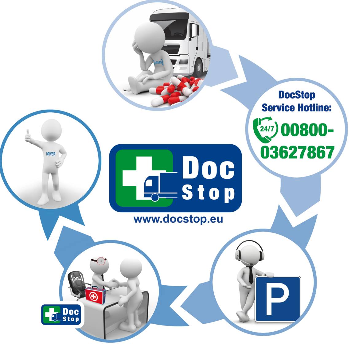 DocStop - DocStop Obmann KR Hermann Mitteregger erklärt ...