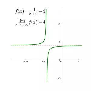 The Mathematics Terminators -TMT | Ilorin