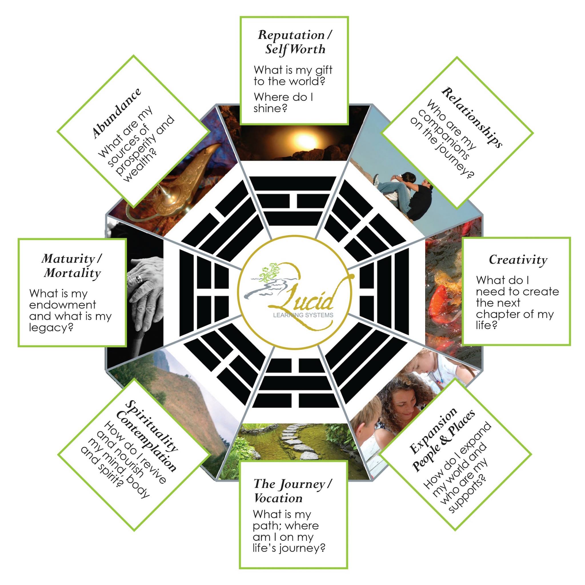 Lucid Learning: Enlightened Information for Transformation