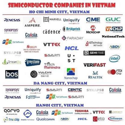 Cộng - SEMICON vừa update danh sách các công ty Chip tại Việt Nam ...
