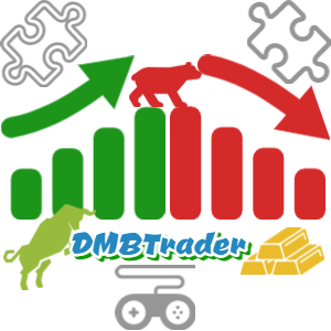 Technical Analysis of forex by DMBTrader