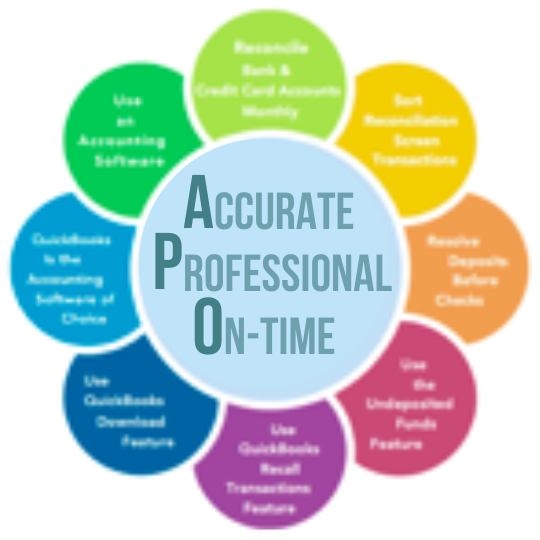 QuickBooks Tutorial