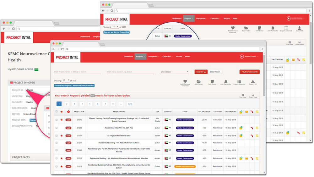 Project Intel Services