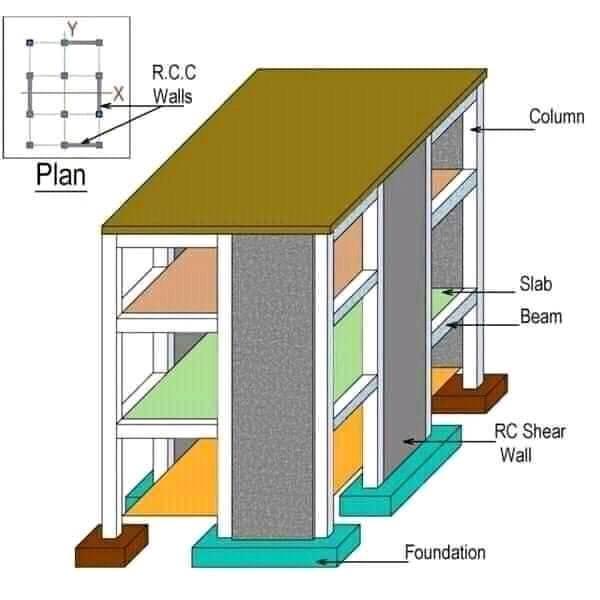 Civil Engineering software courses | Addis Ababa