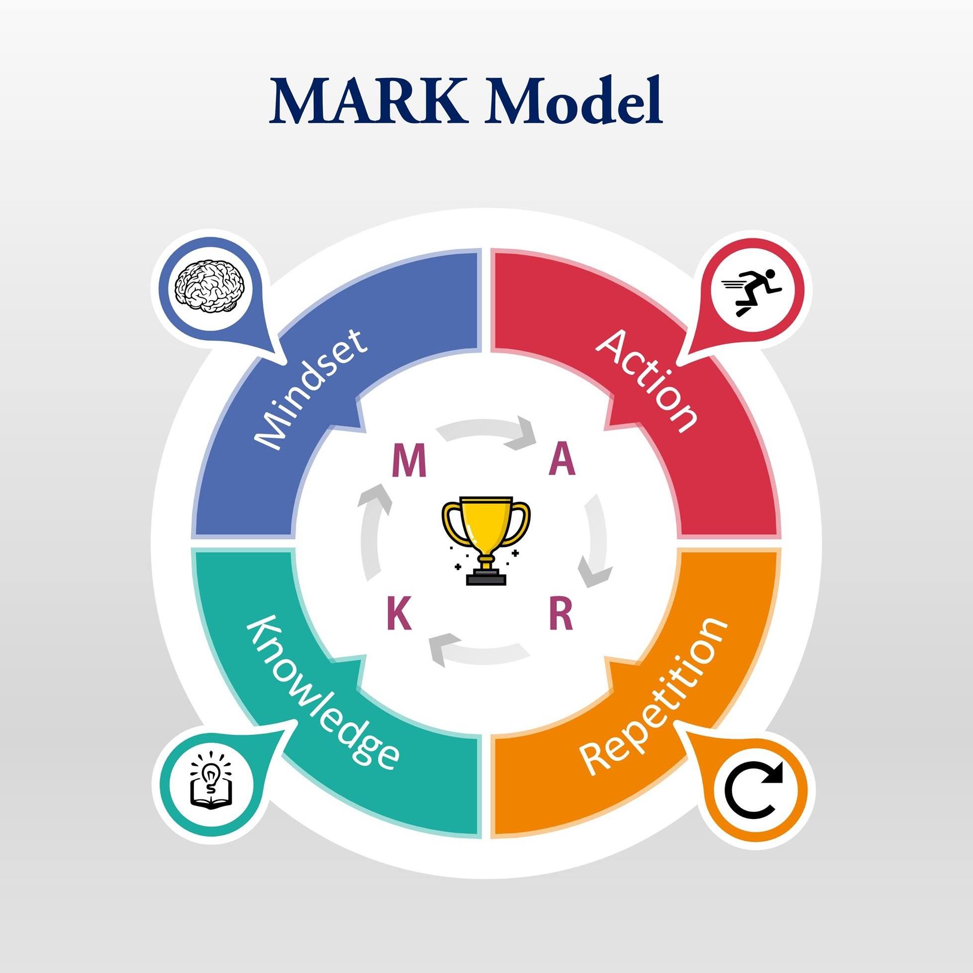 MARK Model