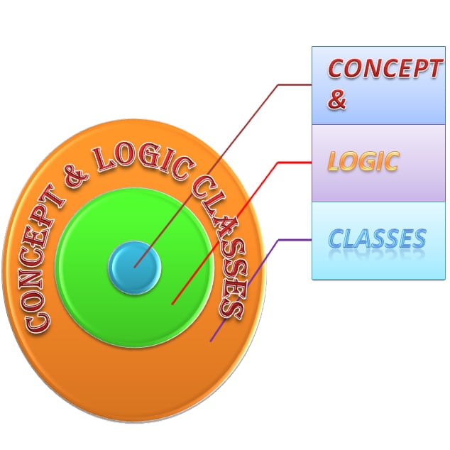 Concept And Logic Classes