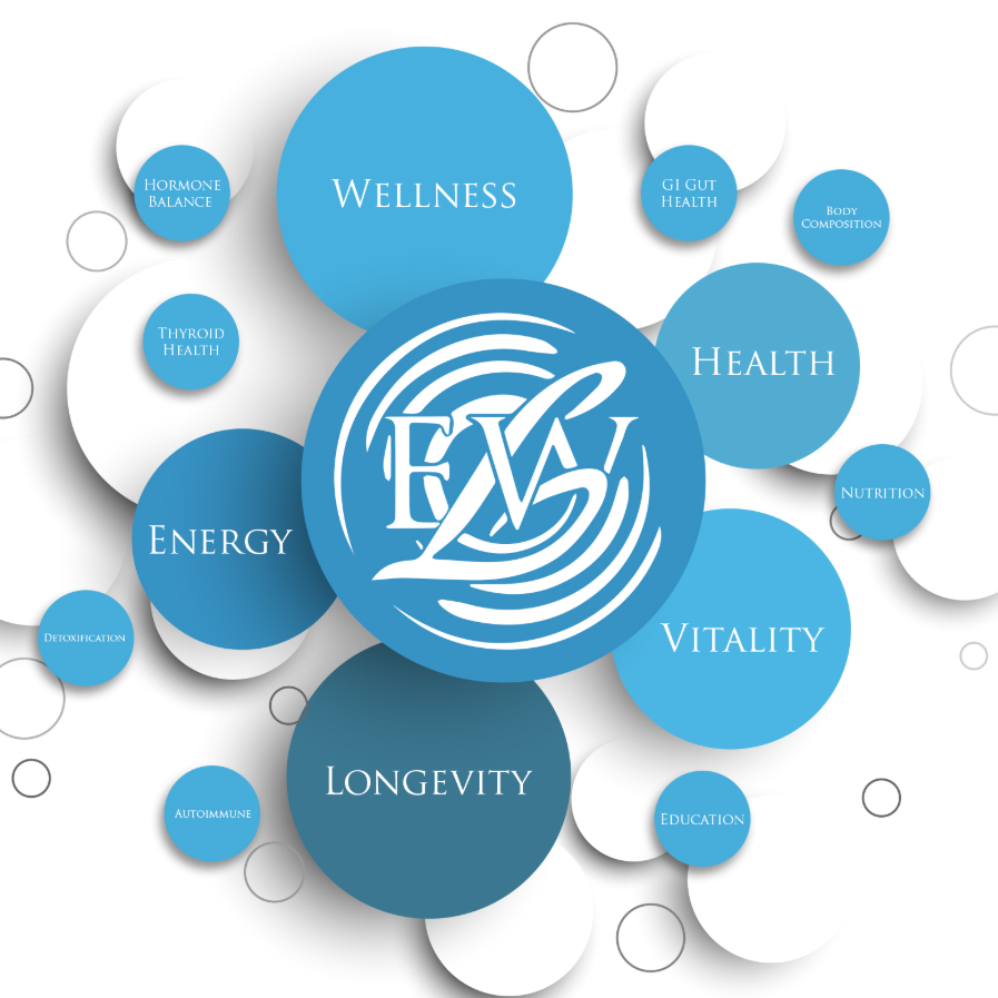 Discover MitoMe, a lab specializing in assessing mitochondrial function ...