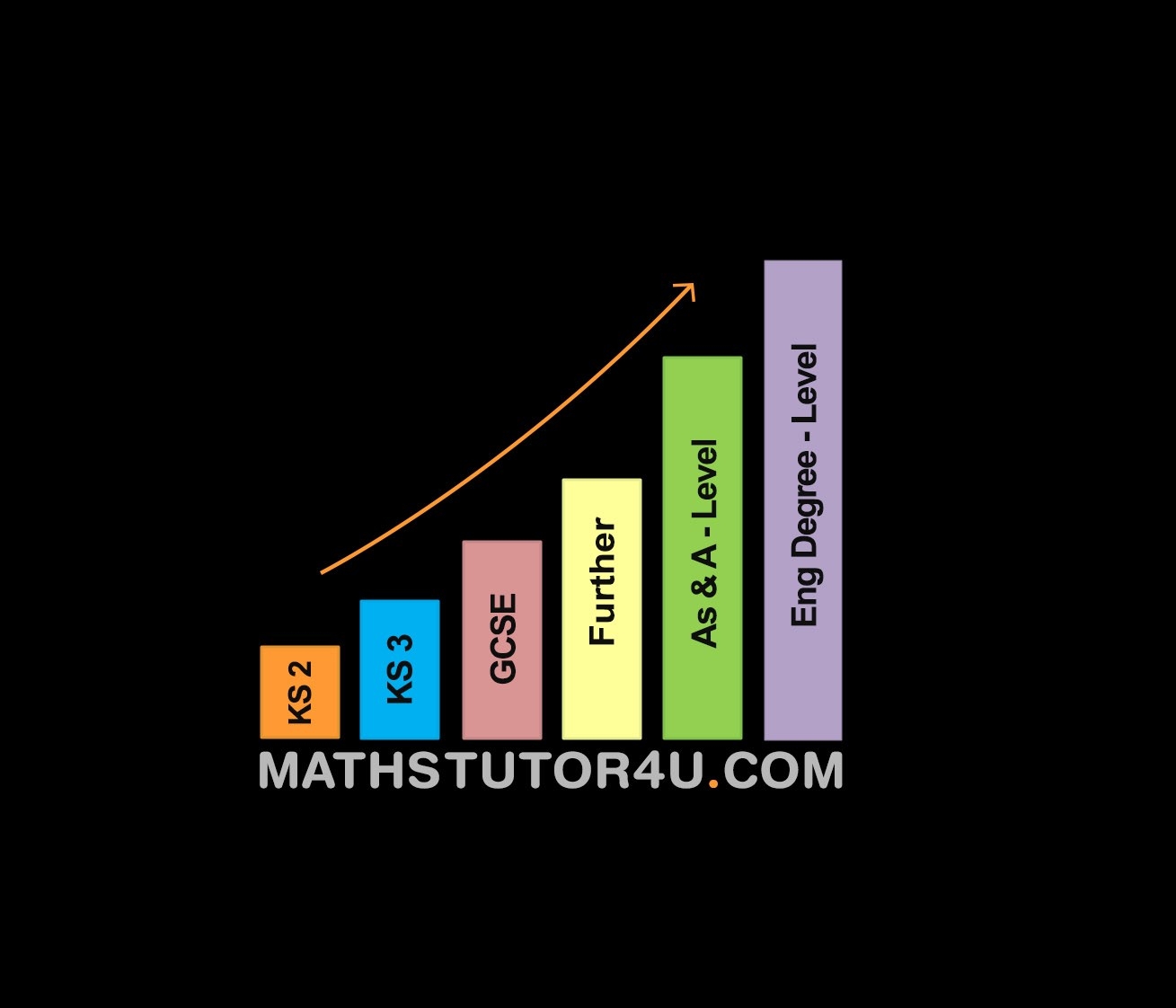 Maths Tutor 4U - Northern Ireland | Craigavon