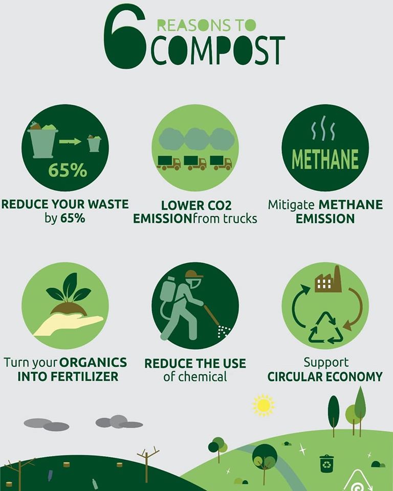 Vermi Composting Rwanda