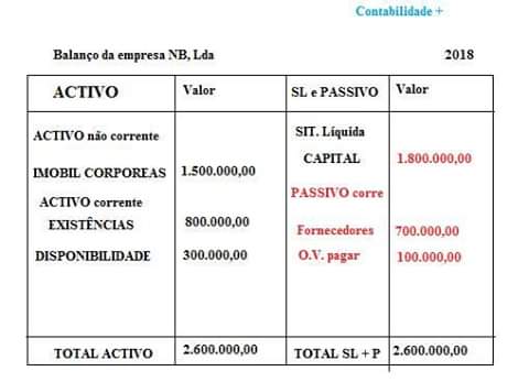 SW Contabilidade e Finanças