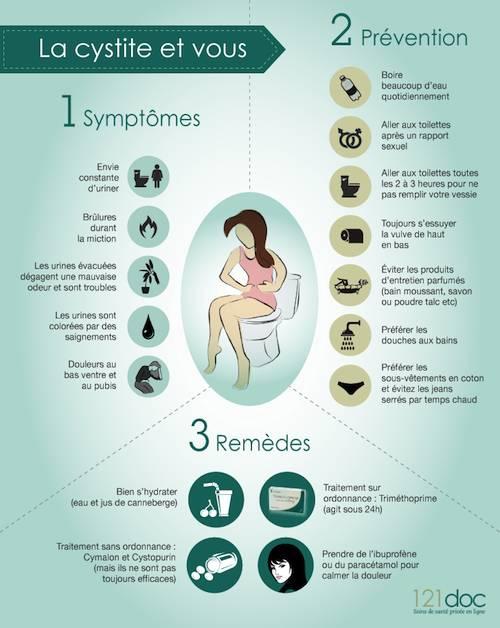 faiblesse-sexuelle-des-infections-urinaires