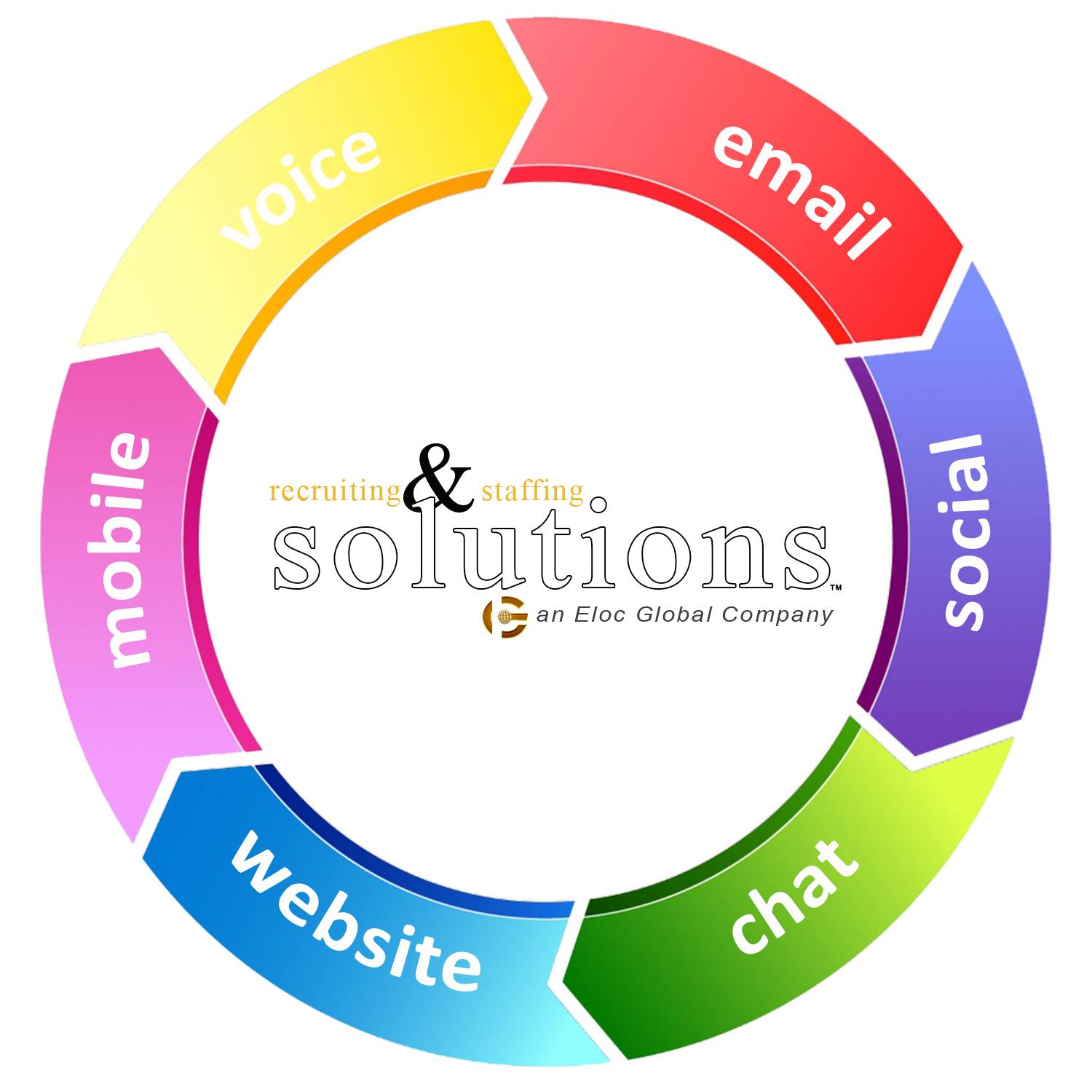 RSSM Marketing - SEO and Online Marketing Expert | Atlanta GA