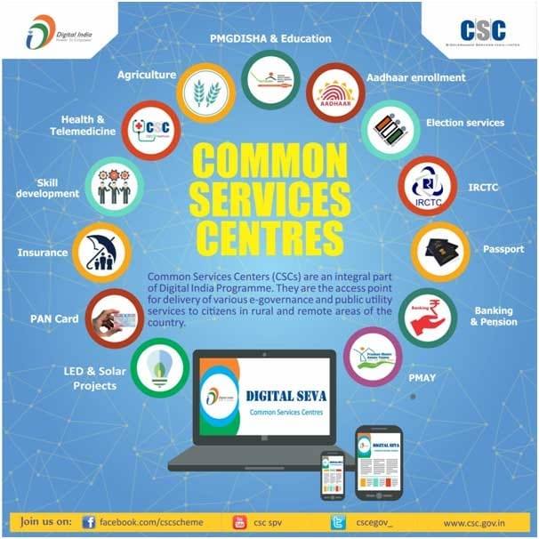 Sri Sai Insurance Services CSC Digital Seva Kendra | Narasapur