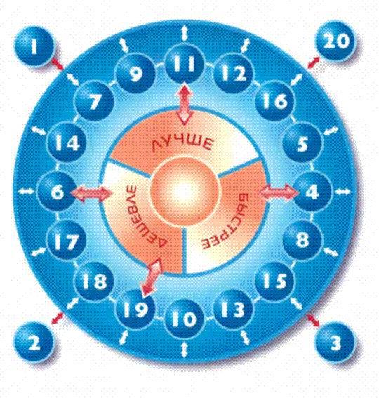 20 Keys is а Program for Continuous Operations Improvement