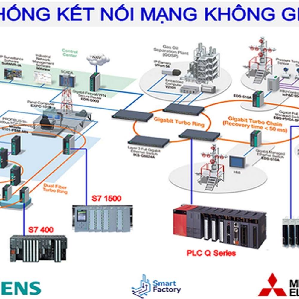 Thiết Bị Mạng Công Nghiệp - 💯🎯 TCF 142 - Bộ chuyển đổi rs232/rs485 ...