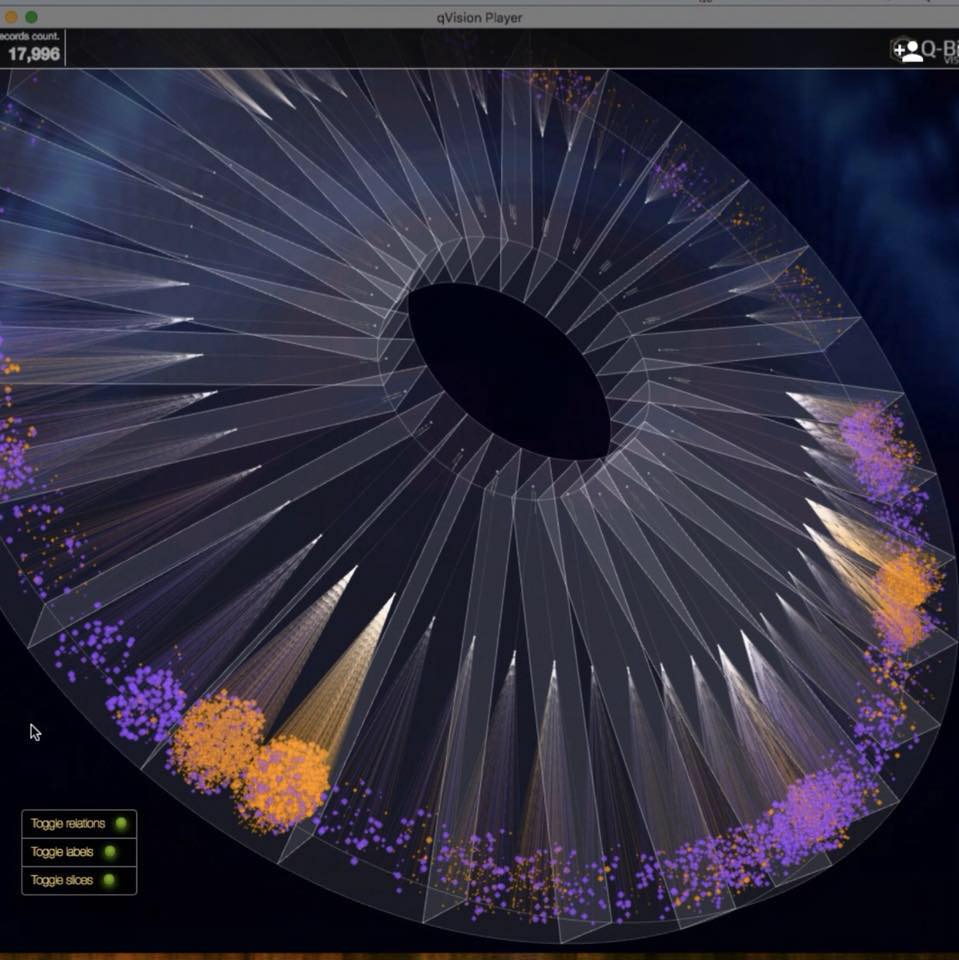 Advanced Data Visualization