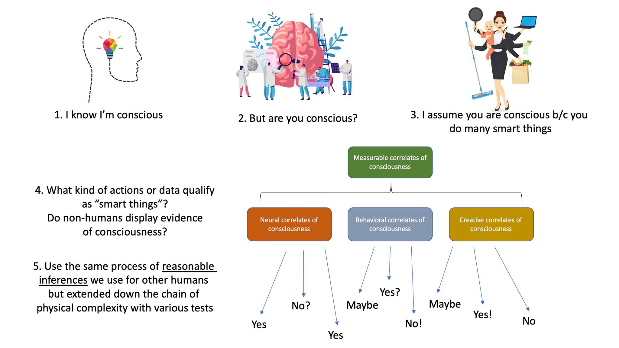 General Resonance Theory of consciousness