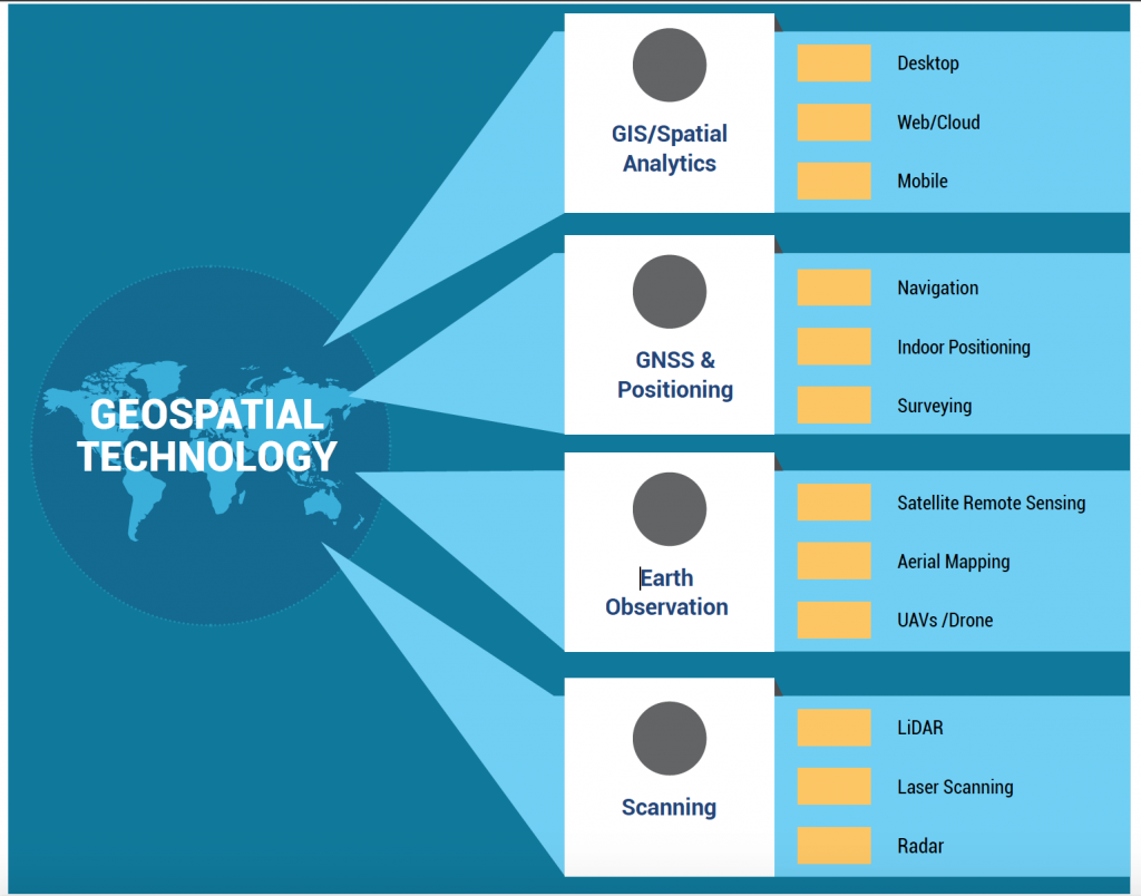 CUT Geospatial Hub | Chinhoyi