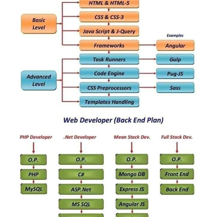 Buildsite