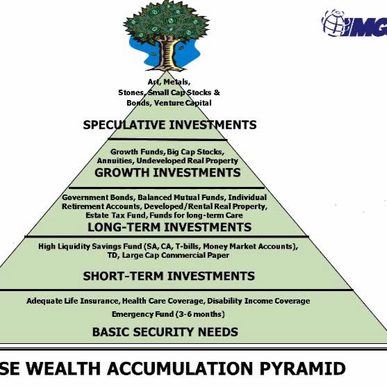 Building a Solid Financial Foundation | Cebu City