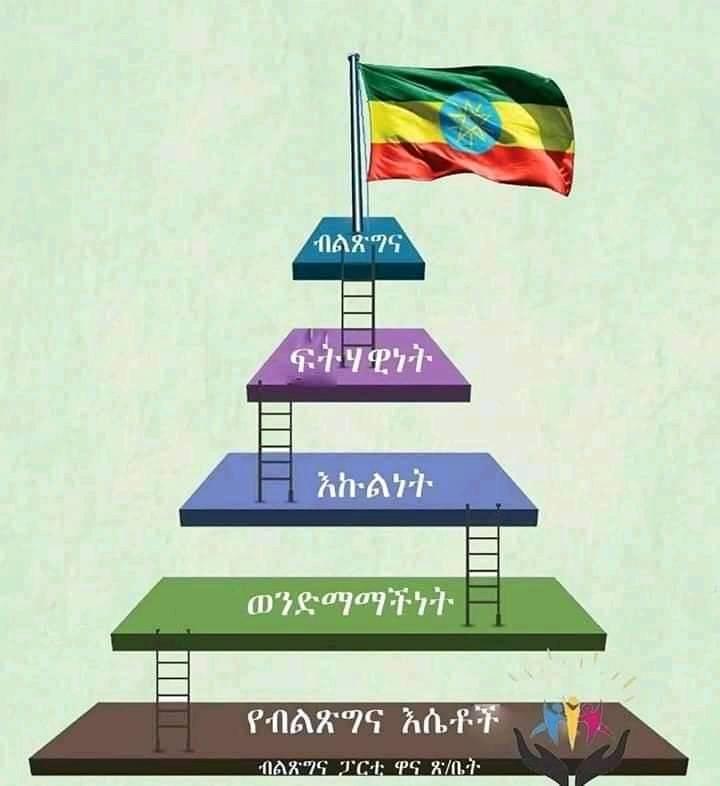 ከጪ ወረዳ ብልጽግና ፓርቲ ሴቶች ልግ /ን /ቅ/ጽ/ቤት ገጽ