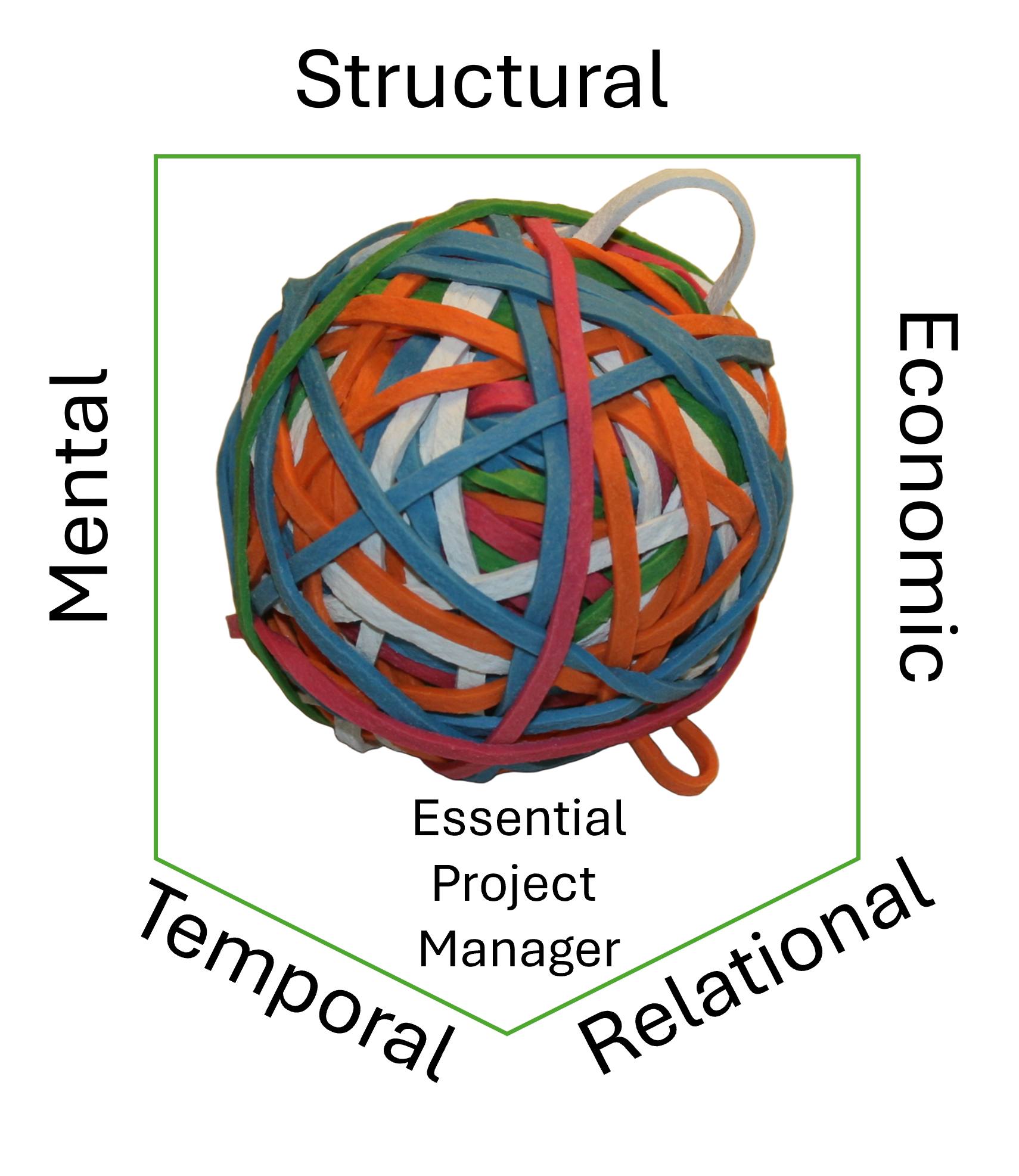 Essential Project Manager