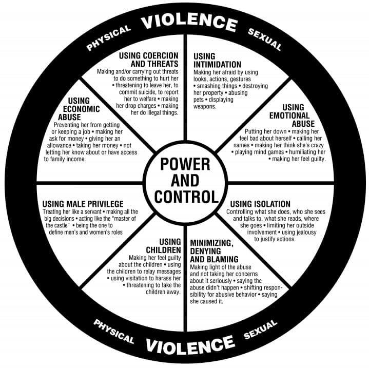 The New Domestic Violence: Technology Abuse By Katherine Kam photo of ...