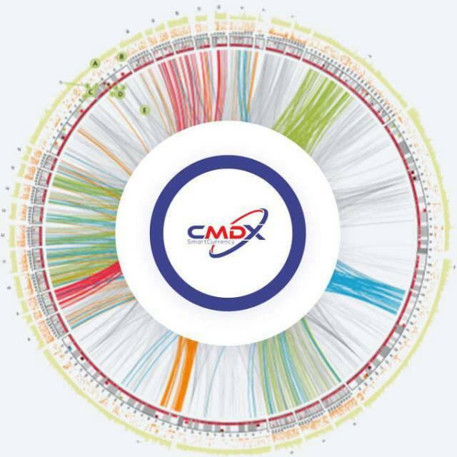 CMDX