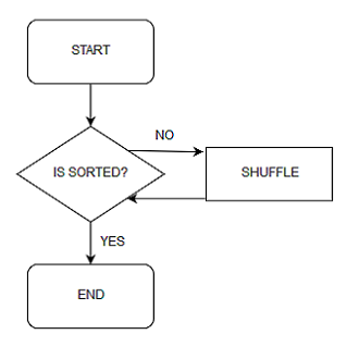 Bogosort