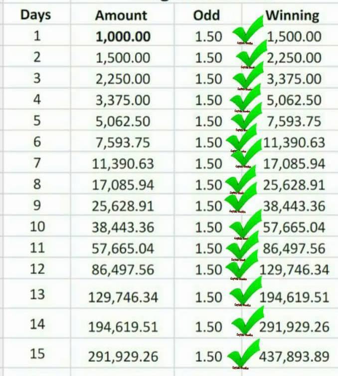 Sure Supertips