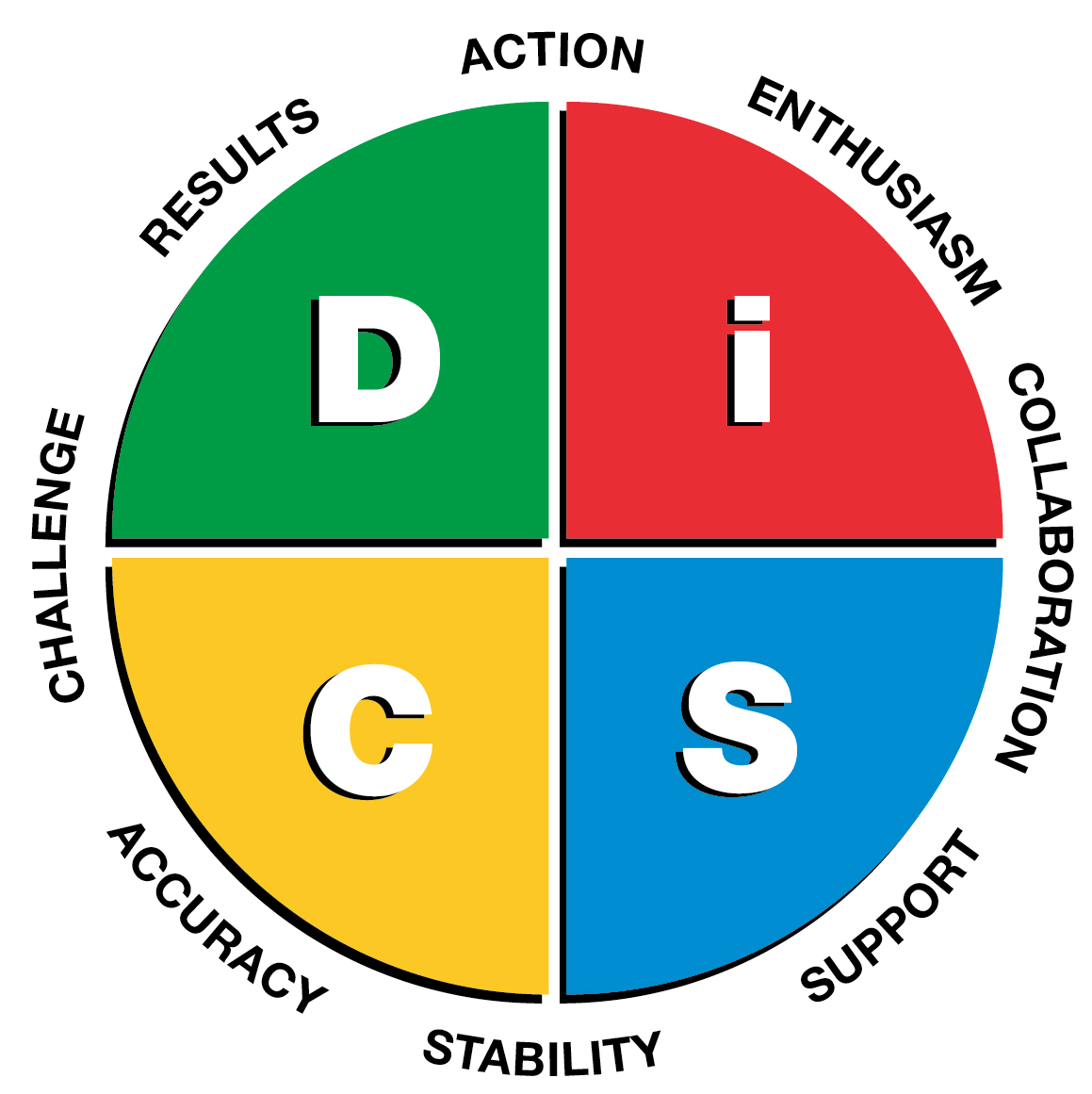Disc Expert User Community