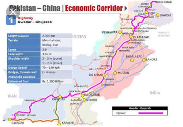 China Pak Economic Corridor CPEC
