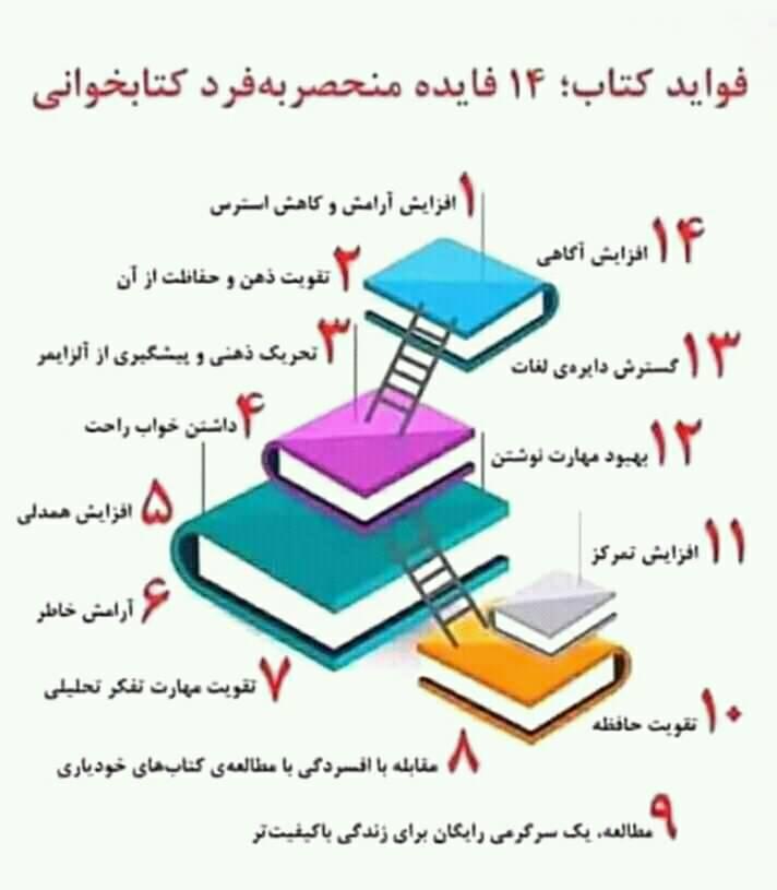 سخنان ناب