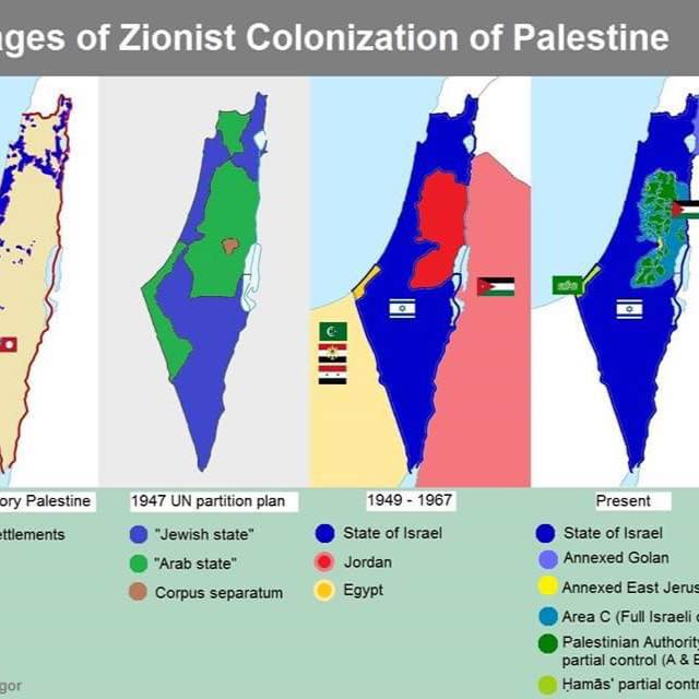 מדריך לציוני החוזר בשאלה Guide for the Lapsed Zionist