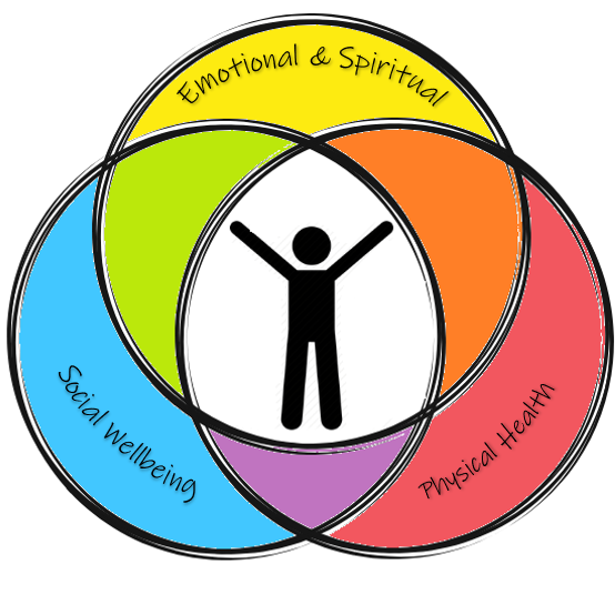 Holistic Health Illustrations Amazon.com: DFGSRYET Holistic Health
