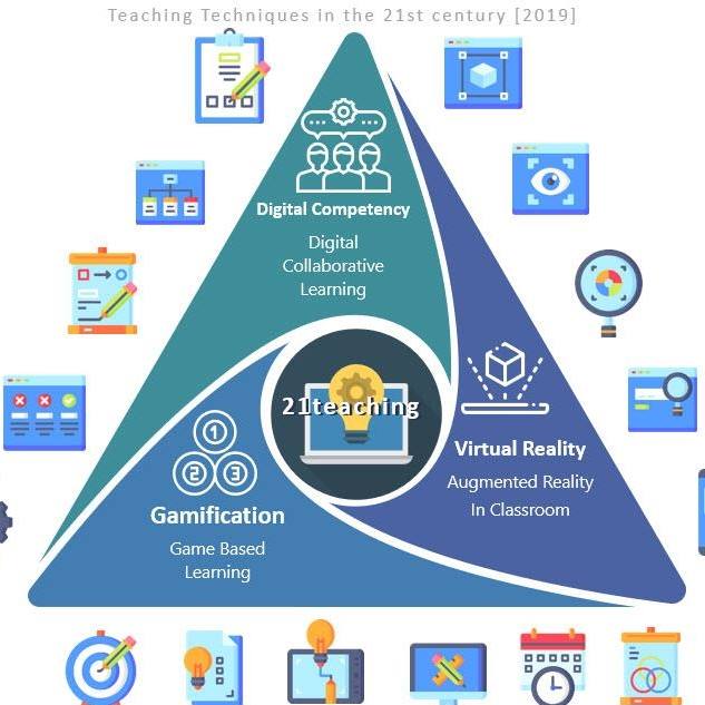 เทคนิคการสอนในศตวรรษที่ 21 With Digital Classroom