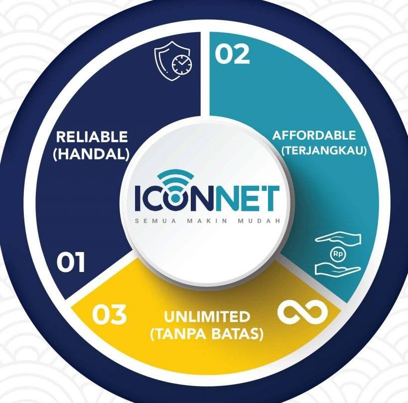 Iconnet Jawa - Bali | Jakarta