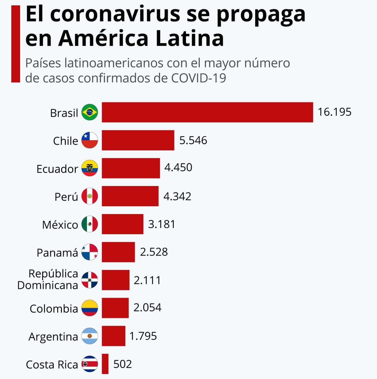 La Gestión del Riesgo de Desastres en América Latina