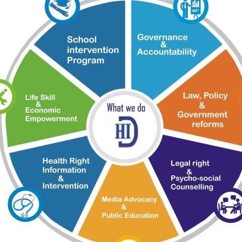 The Human Development Initiatives Foundation (HDI) held an interactive ...