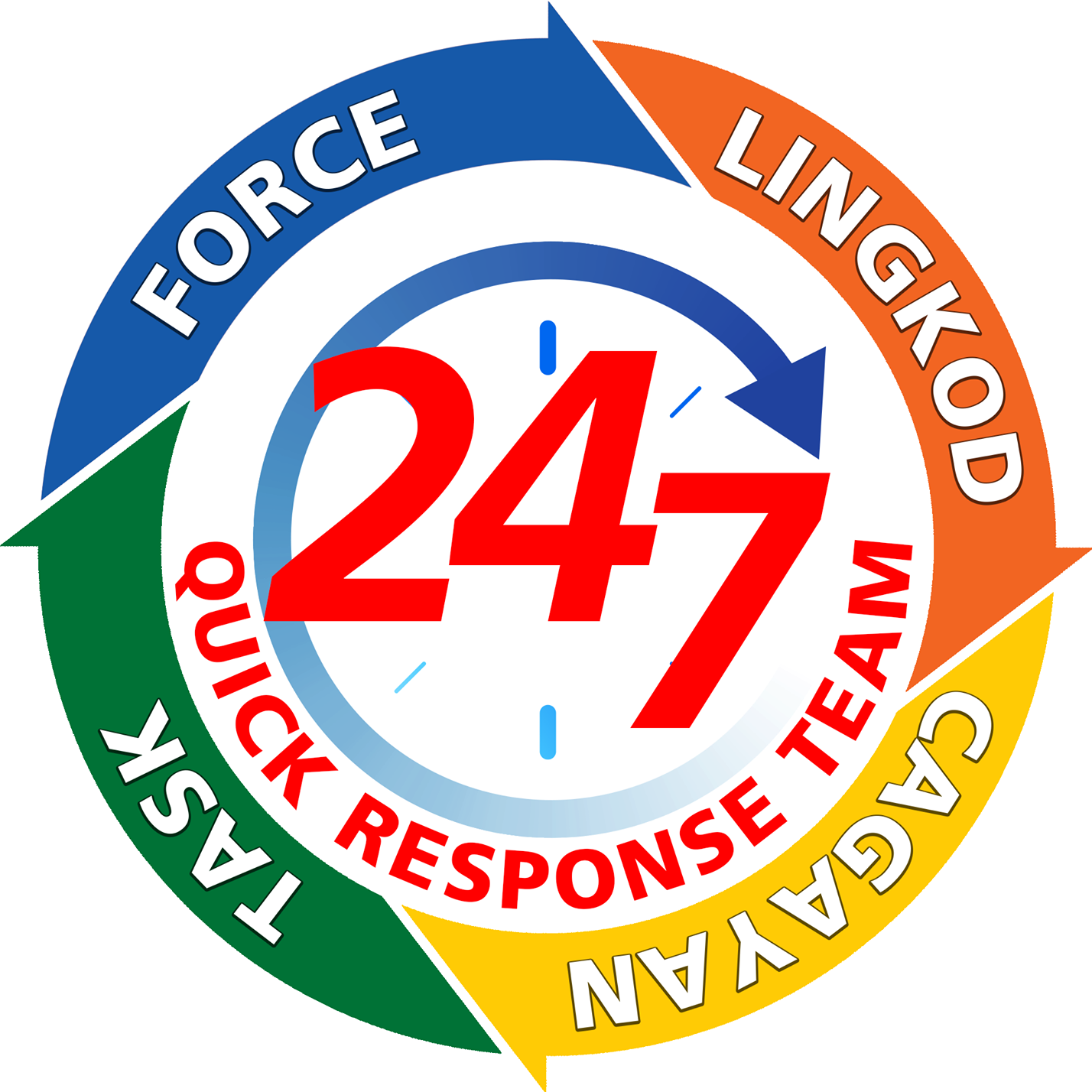 🚑 EMT SKILL... - Task Force Lingkod Cagayan-Official | Facebook