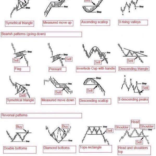Wave Riders - MACD Divergence Cheat Sheet A technical... | Facebook