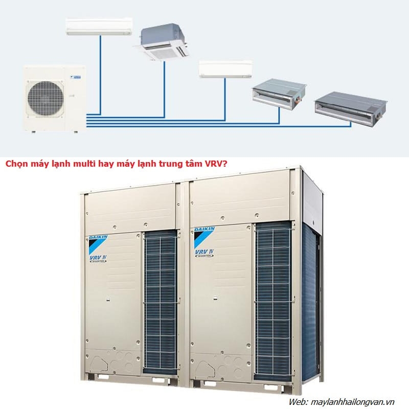 Master your Daikin VRV IV outdoor unit! Let's explore the functional ...