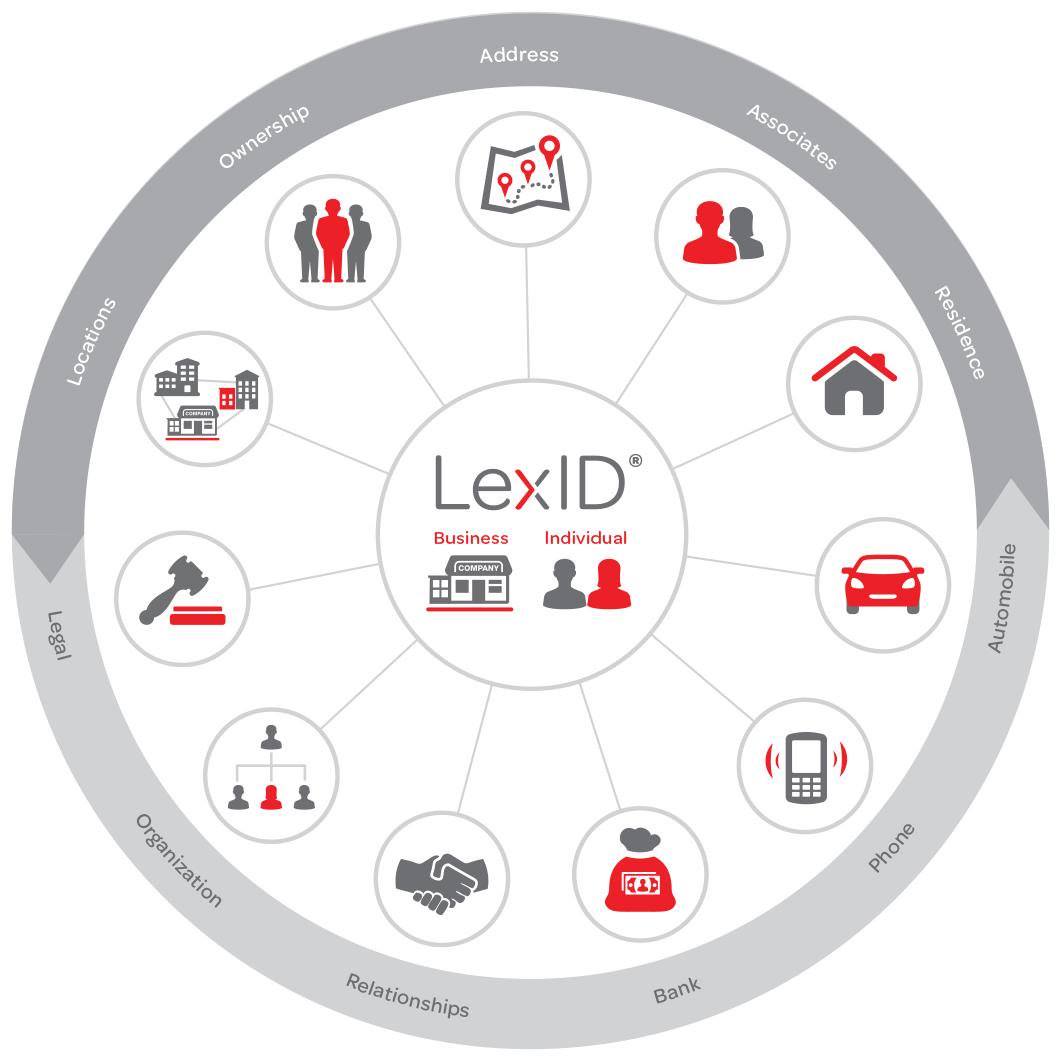 LEXID Branded Collection