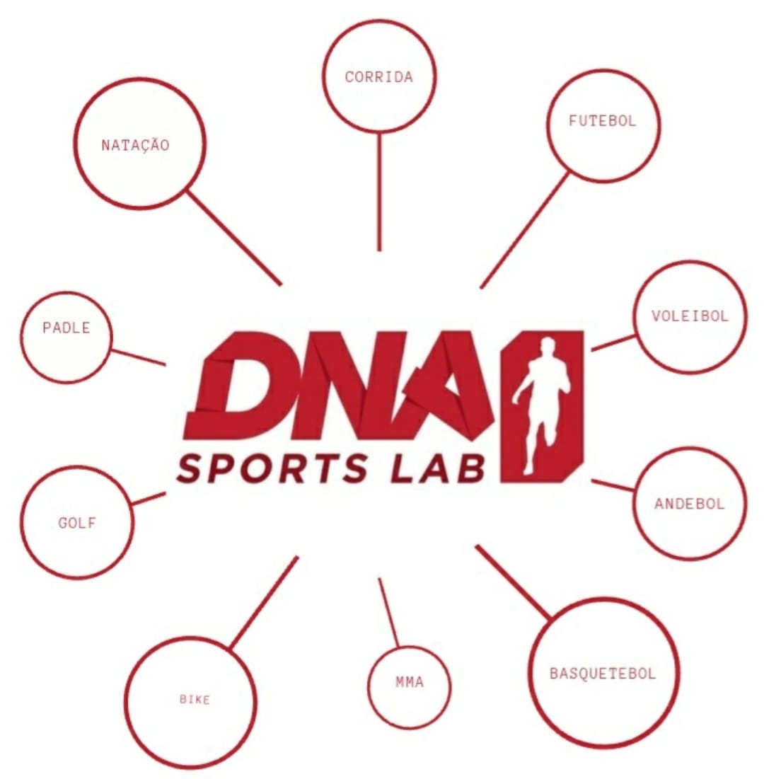 DNA Sports Lab