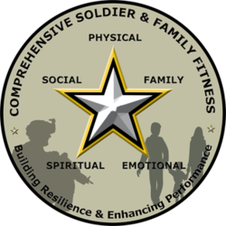 Army Reserve Ready and Resilient - R2 | Fort Bragg NC
