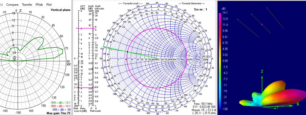 Ta1oer - Simsmith programıyla Smith Chart tanıtımı ve... | Facebook