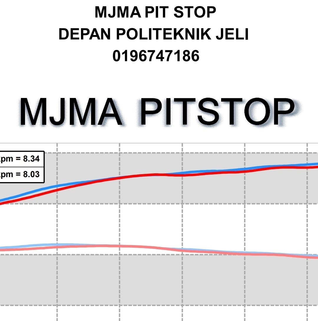 MJMA PIT STOP