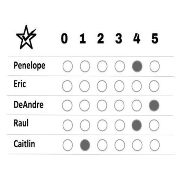 Score Voting